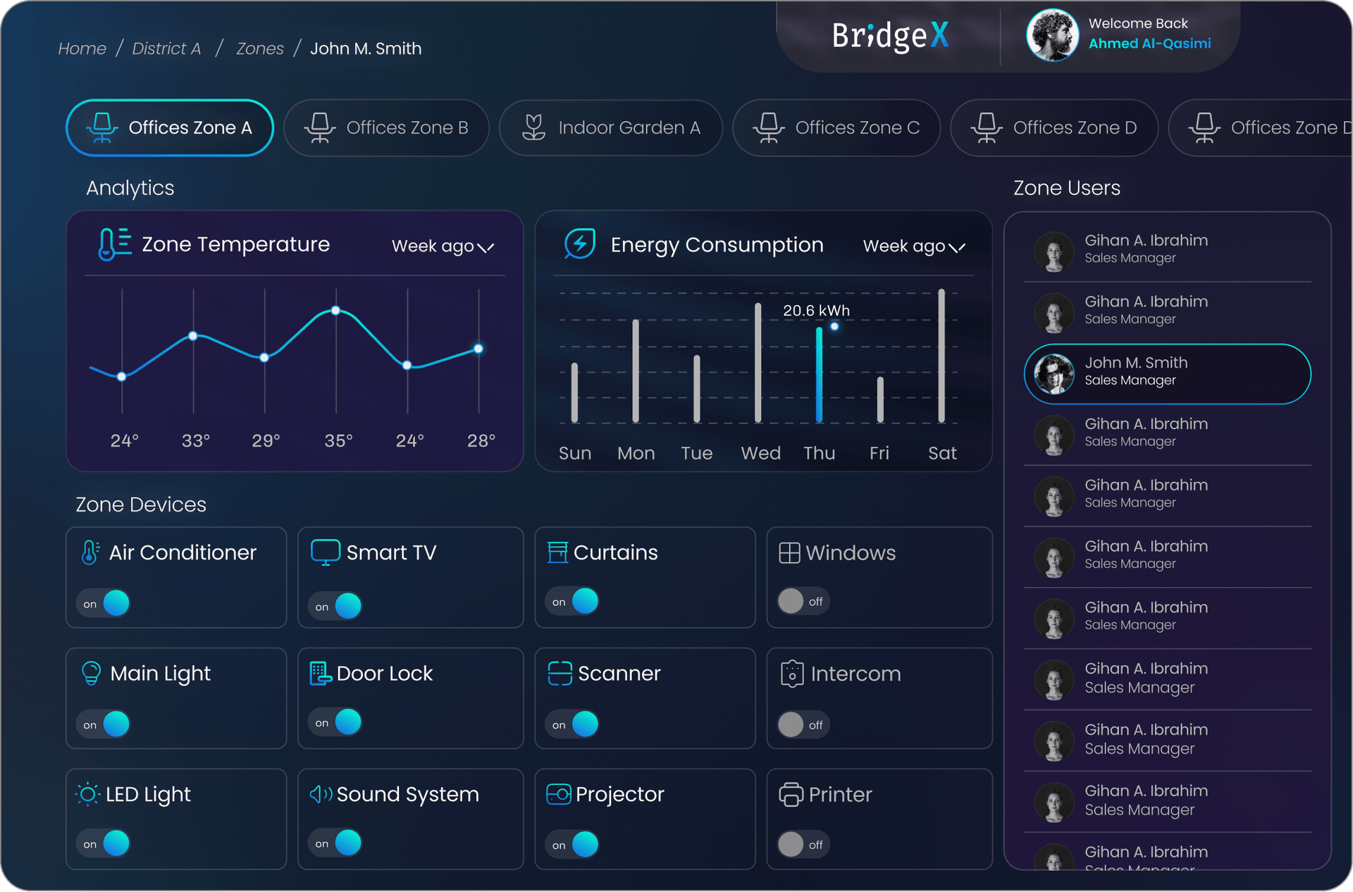 Dashboard Mockup